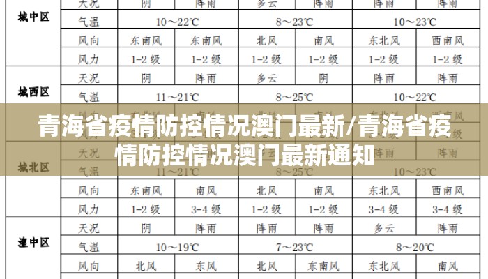 青海省疫情防控情况澳门最新/青海省疫情防控情况澳门最新通知