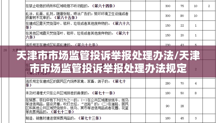 天津市市场监管投诉举报处理办法/天津市市场监管投诉举报处理办法规定