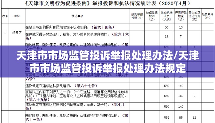 天津市市场监管投诉举报处理办法/天津市市场监管投诉举报处理办法规定
