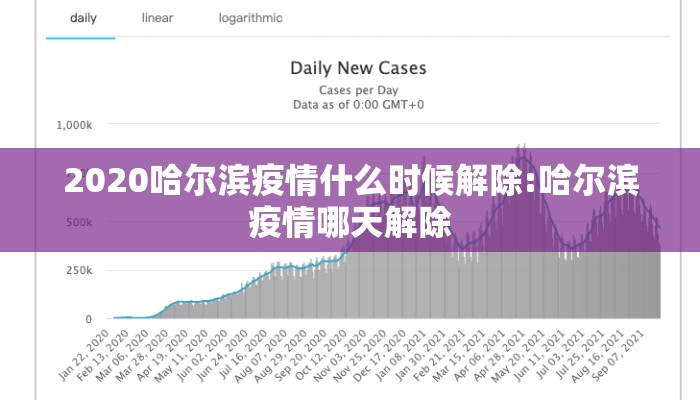 2020哈尔滨疫情什么时候解除:哈尔滨疫情哪天解除