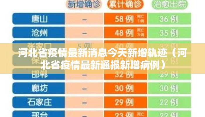 河北省疫情最新消息今天新增轨迹(河北省疫情最新通报新增病例) 河北省疫情最新消息今天新增轨迹(河北省疫情最新通报新增病例)