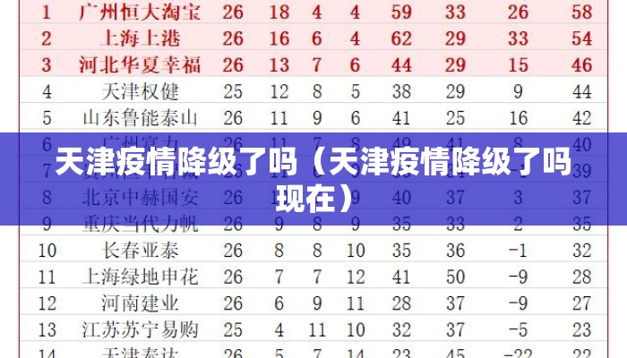天津疫情降级了吗（天津疫情降级了吗现在）