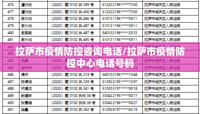 拉萨市疫情防控咨询电话/拉萨市疫情防控中心电话号码