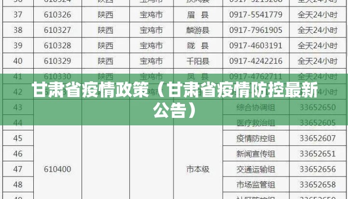 甘肃省疫情政策（甘肃省疫情防控最新公告）