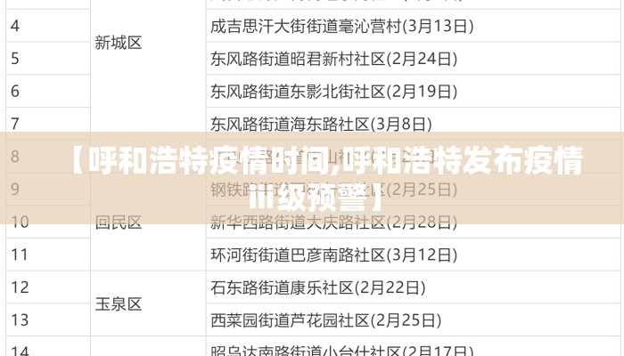 【呼和浩特疫情时间,呼和浩特发布疫情ⅲ级预警】