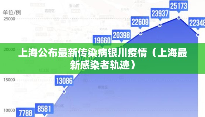 上海公布最新传染病银川疫情（上海最新感染者轨迹）