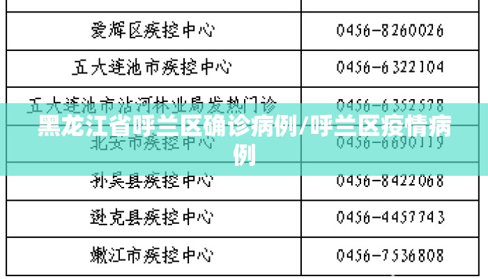 黑龙江省呼兰区确诊病例/呼兰区疫情病例 黑龙江省呼兰区确诊病例/呼兰区疫情病例