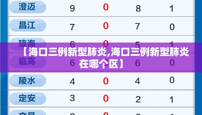【海口三例新型肺炎,海口三例新型肺炎在哪个区】