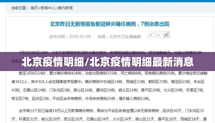 北京疫情明细/北京疫情明细最新消息