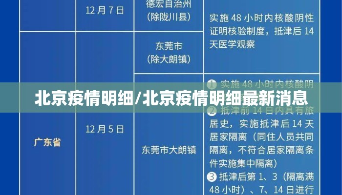 北京疫情明细/北京疫情明细最新消息