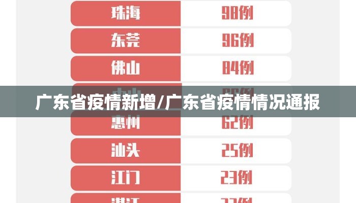 广东省疫情新增/广东省疫情情况通报