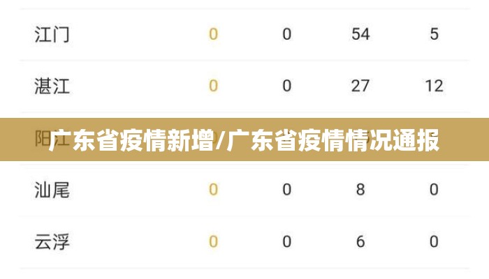 广东省疫情新增/广东省疫情情况通报
