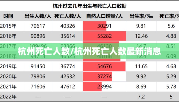 杭州死亡人数/杭州死亡人数最新消息