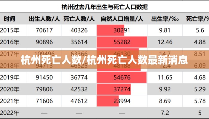 杭州死亡人数/杭州死亡人数最新消息