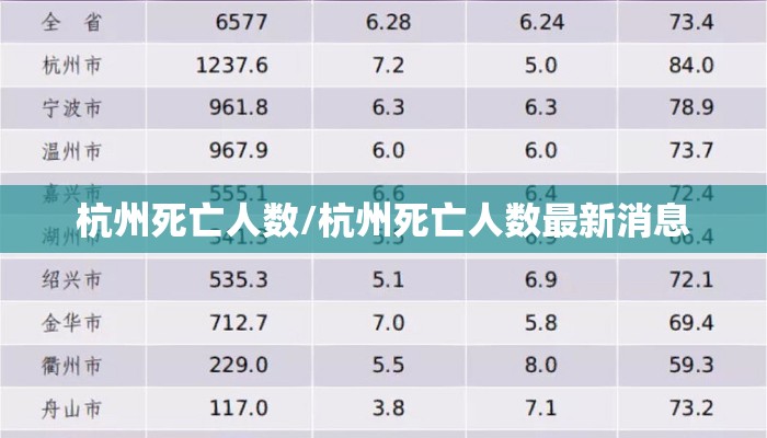 杭州死亡人数/杭州死亡人数最新消息