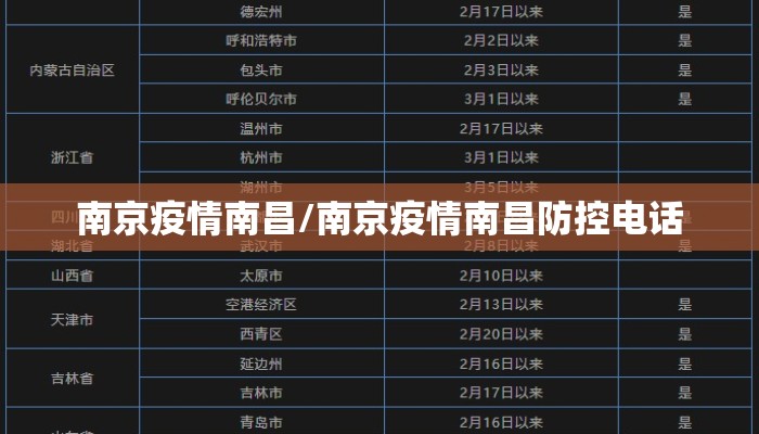 南京疫情南昌/南京疫情南昌防控电话