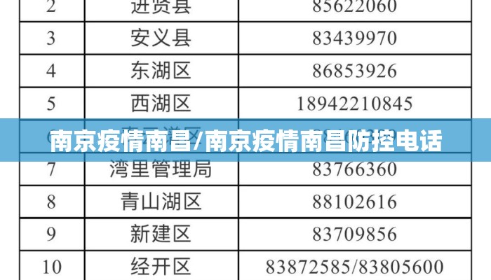 南京疫情南昌/南京疫情南昌防控电话