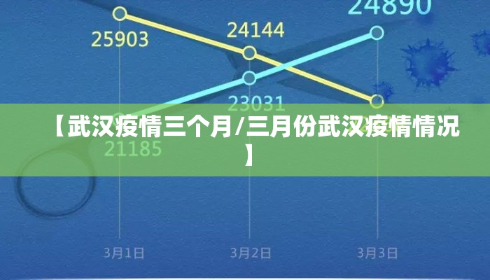 【武汉疫情三个月/三月份武汉疫情情况】 【武汉疫情三个月/三月份武汉疫情情况】