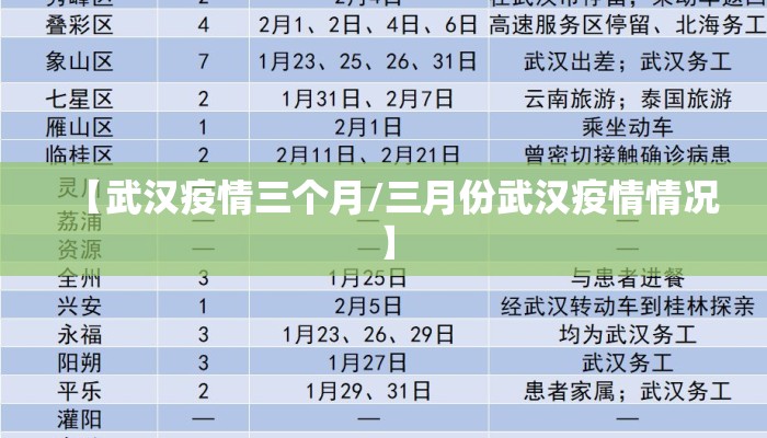 【武汉疫情三个月/三月份武汉疫情情况】 【武汉疫情三个月/三月份武汉疫情情况】