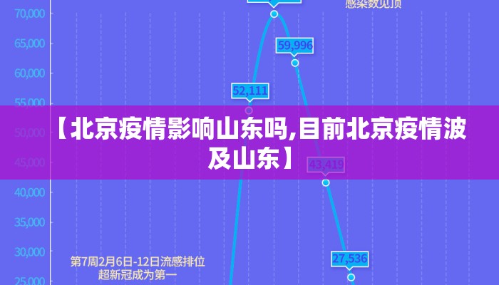 【北京疫情影响山东吗,目前北京疫情波及山东】