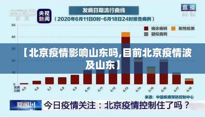 【北京疫情影响山东吗,目前北京疫情波及山东】