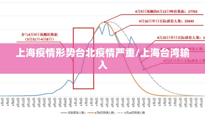 上海疫情形势台北疫情严重/上海台湾输入