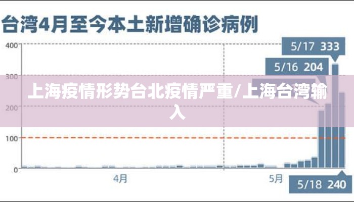 上海疫情形势台北疫情严重/上海台湾输入