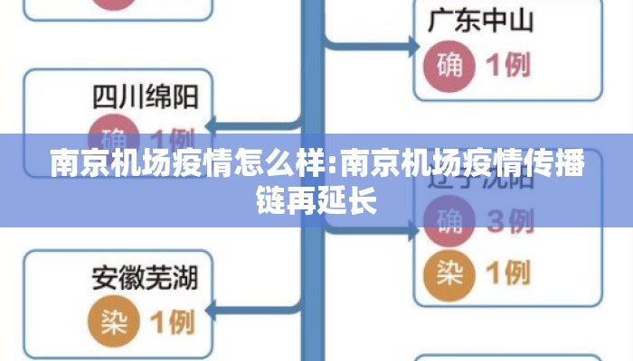 南京机场疫情怎么样:南京机场疫情传播链再延长