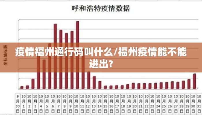 疫情福州通行码叫什么/福州疫情能不能进出?