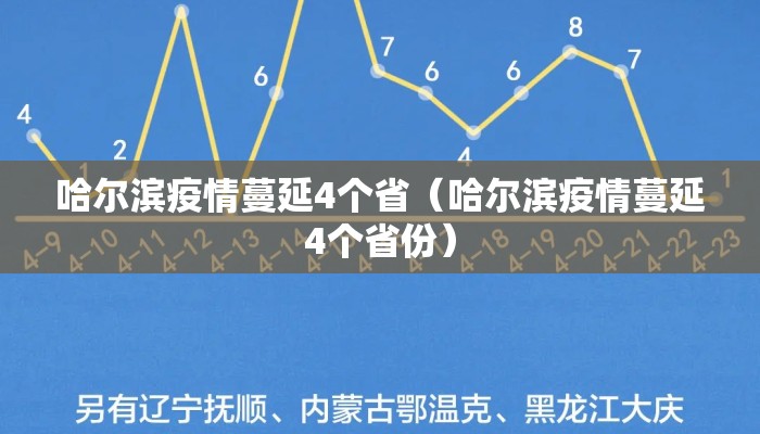 哈尔滨疫情蔓延4个省（哈尔滨疫情蔓延4个省份）