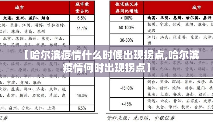 【哈尔滨疫情什么时候出现拐点,哈尔滨疫情何时出现拐点】