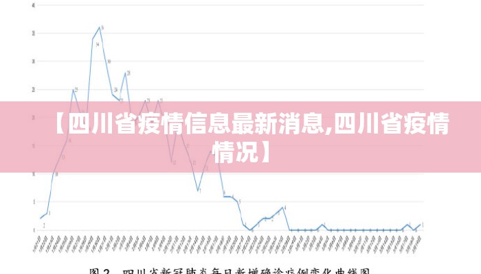 【四川省疫情信息最新消息,四川省疫情情况】