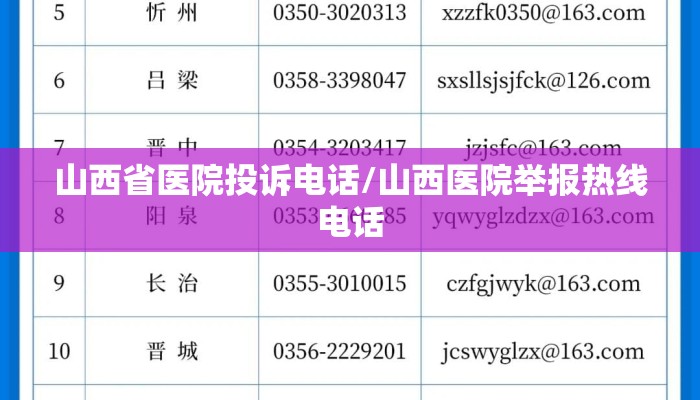 山西省医院投诉电话/山西医院举报热线电话