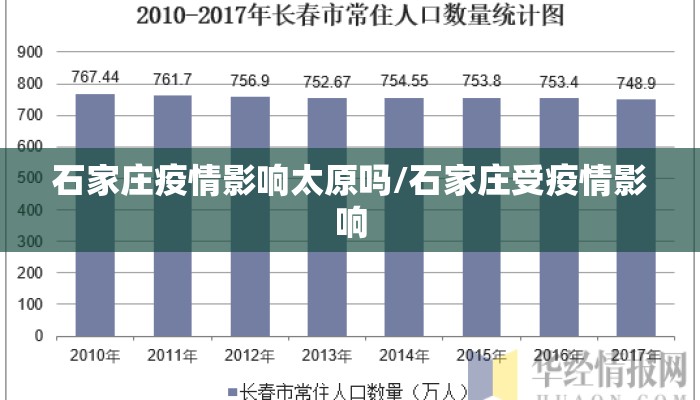石家庄疫情影响太原吗/石家庄受疫情影响