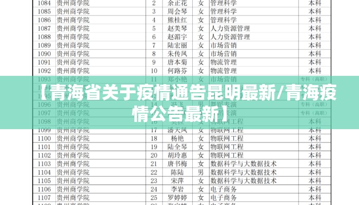 【青海省关于疫情通告昆明最新/青海疫情公告最新】