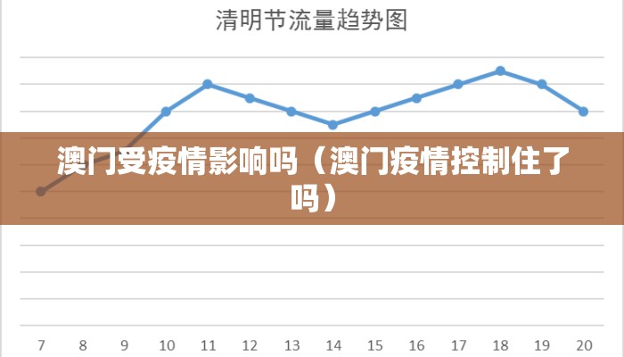 澳门受疫情影响吗（澳门疫情控制住了吗）