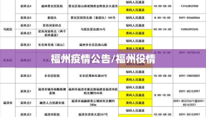 福州疫情公告/福州役情