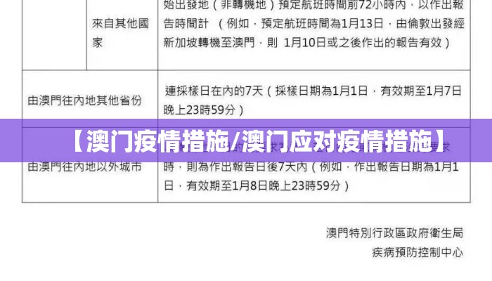 【澳门疫情措施/澳门应对疫情措施】