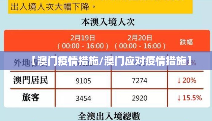 【澳门疫情措施/澳门应对疫情措施】