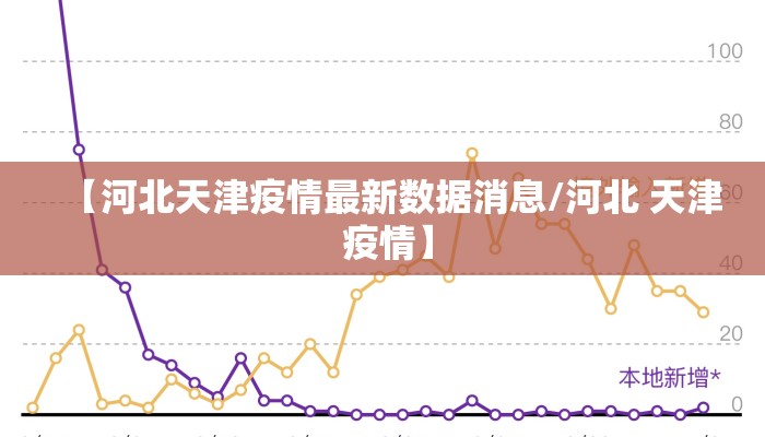 【河北天津疫情最新数据消息/河北 天津 疫情】