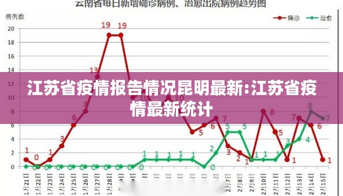 江苏省疫情报告情况昆明最新:江苏省疫情最新统计