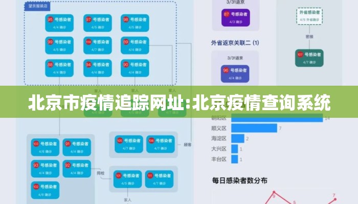 北京市疫情追踪网址:北京疫情查询系统
