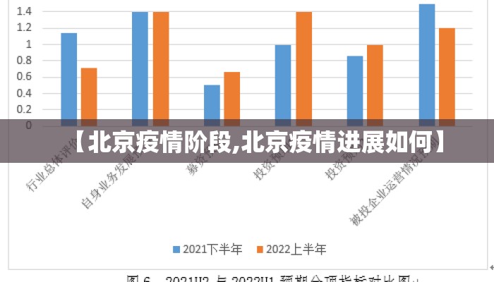 【北京疫情阶段,北京疫情进展如何】