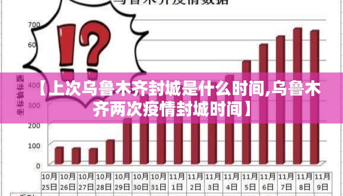 【上次乌鲁木齐封城是什么时间,乌鲁木齐两次疫情封城时间】