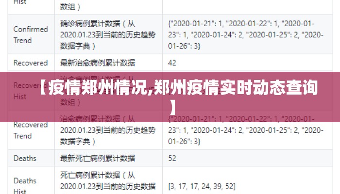 【疫情郑州情况,郑州疫情实时动态查询】