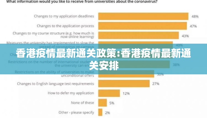 香港疫情最新通关政策:香港疫情最新通关安排