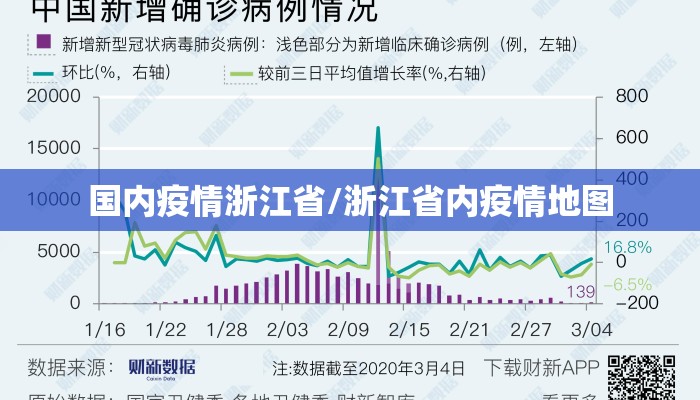 国内疫情浙江省/浙江省内疫情地图