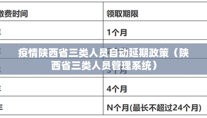 疫情陕西省三类人员自动延期政策（陕西省三类人员管理系统）