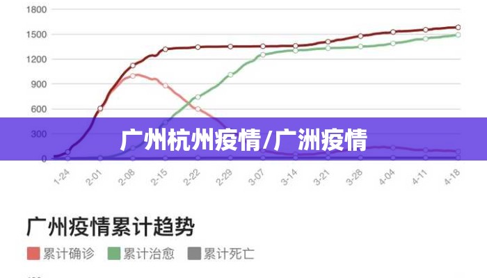 广州杭州疫情/广洲疫情