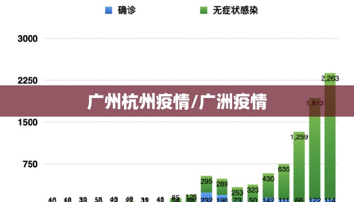 广州杭州疫情/广洲疫情